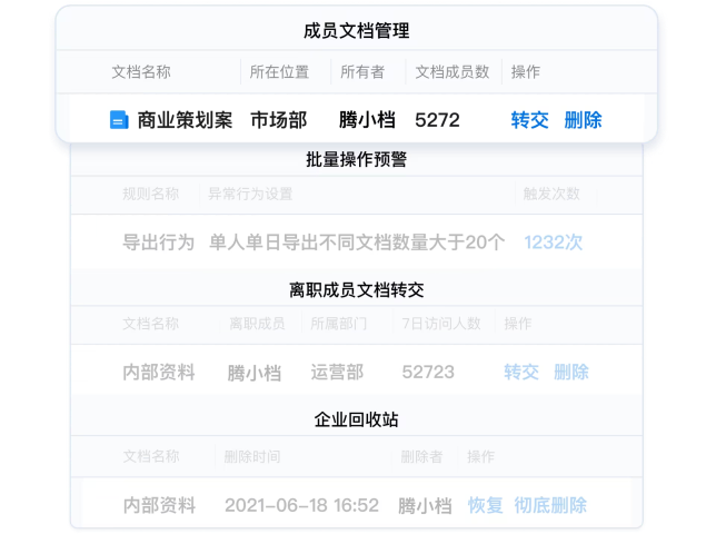 企业后台有序管理