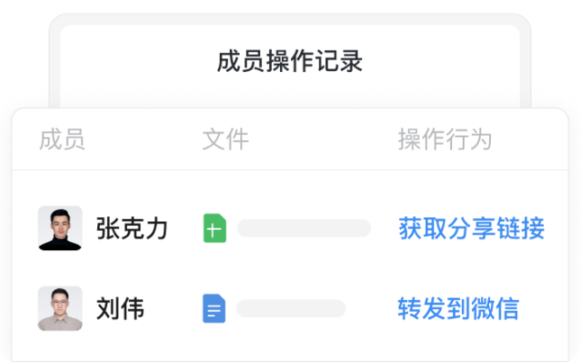 文件流转路径管控